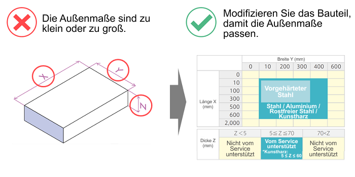 Konstruktionstipp: Unterstützte Formen