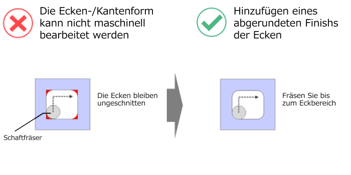 Konstruktionstipp: Eckwinkel