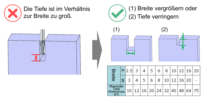 Konstruktionstipp: Taschnebreite