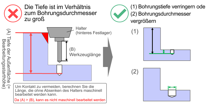 Konstruktionstipp: Bohrungstiefe