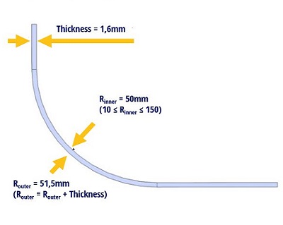 Example for feed bending.