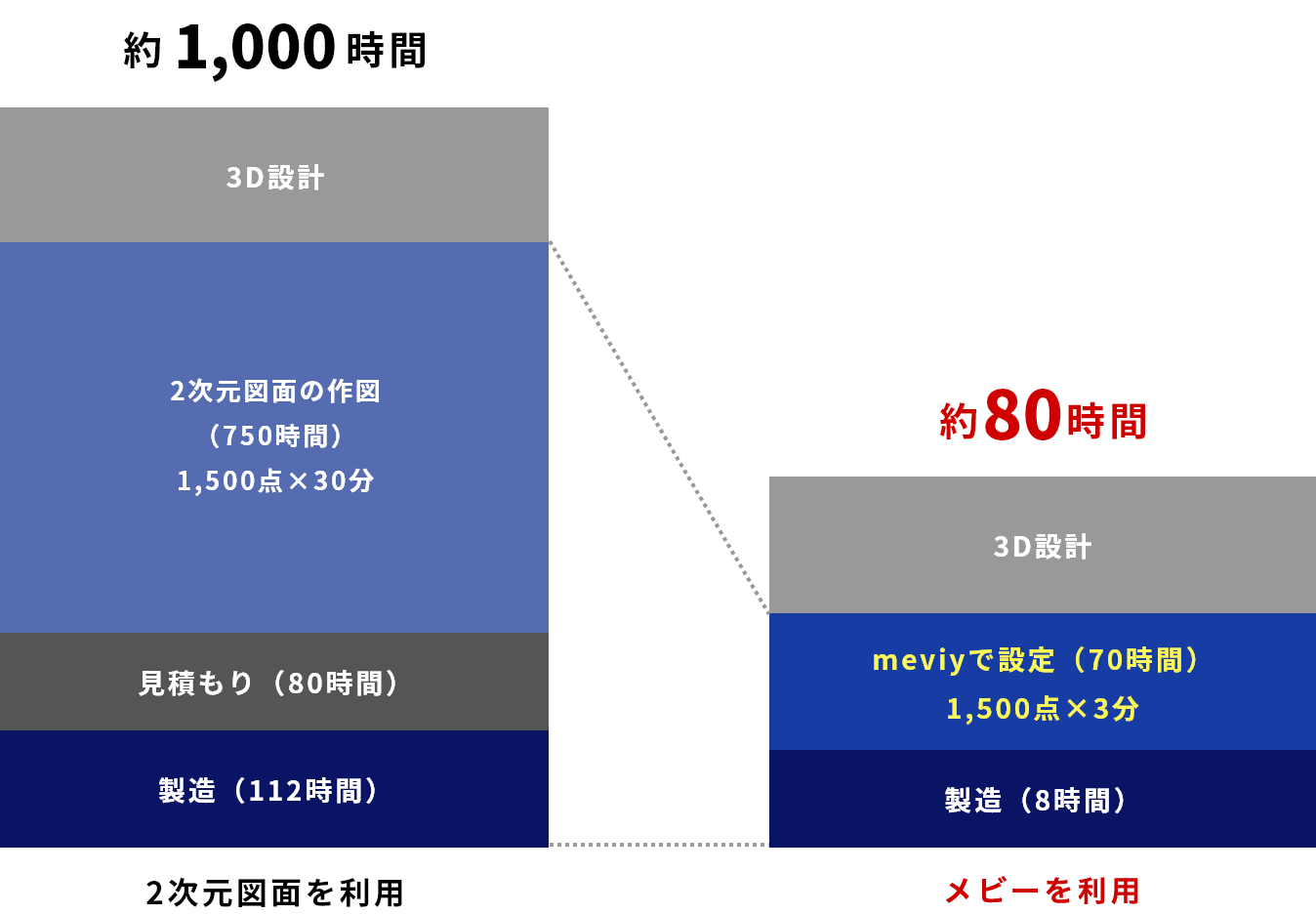 グラフイメージ